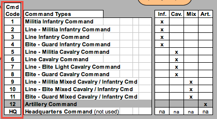 NCG command codes 1 to 13.